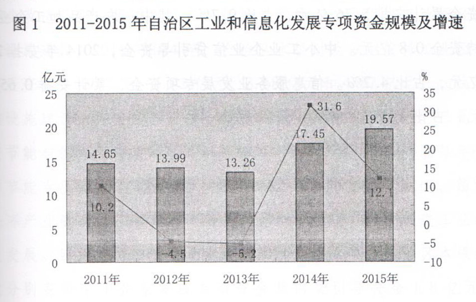 【关于推进2017年全县工业发展的调研报告】