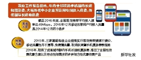 年内全部取消手机国内长途和漫游费