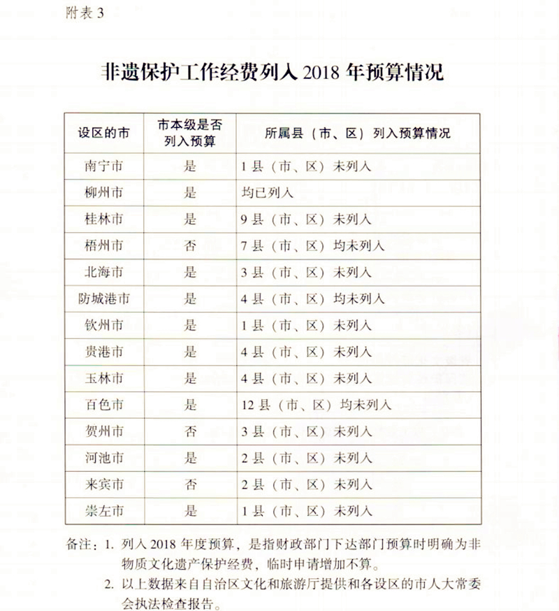˴ίִ
ڼ顶л񹲺͹ĻŲ
͡׳ĻŲʵʩı