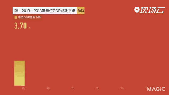 一杯茶的工夫读完6年政府工作报告，AI看出了啥奥妙