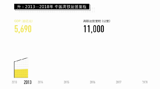 一杯茶的工夫读完6年政府工作报告，AI看出了啥奥妙