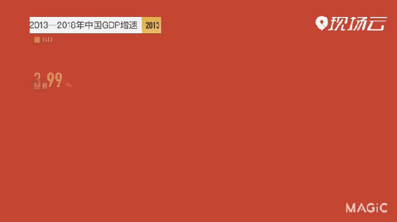 一杯茶的工夫读完6年政府工作报告，AI看出了啥奥妙