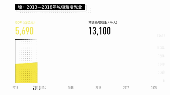 一杯茶的工夫读完6年政府工作报告，AI看出了啥奥妙