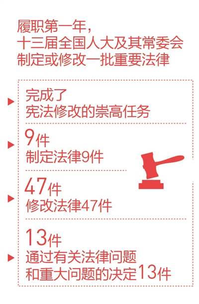话履职感悟　谋务实之策