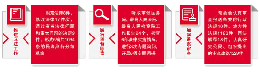 新成果新步伐新经验
