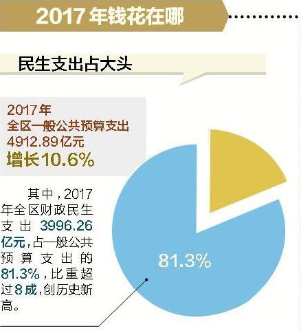2017���Ǯ�˳ɻ�������֧��