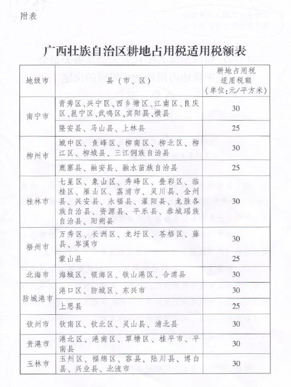 廣西壯族自治區(qū)耕地占用稅適用稅額表附表