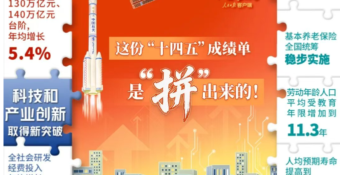 ��ݳɼ�����ƴ�����ģ�