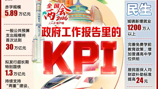 ��ЩKPI���¹����ҵ�2026��